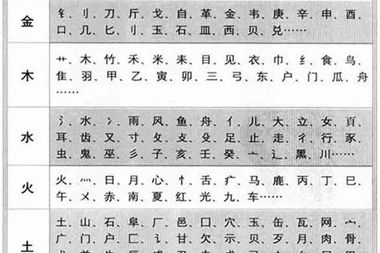 汉字中五行属金的都有哪些字体