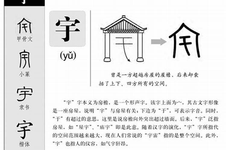 如何知道自己星座配置