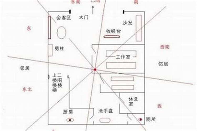 家居风水秘诀讲解