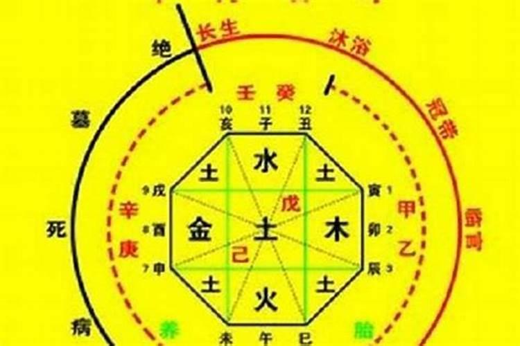 八字与阳宅风水关系大吗