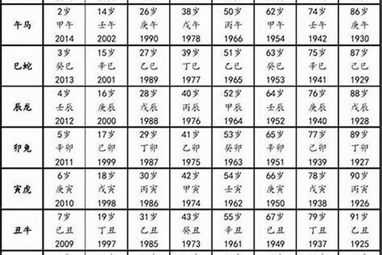 1994年什么命五行属什么的