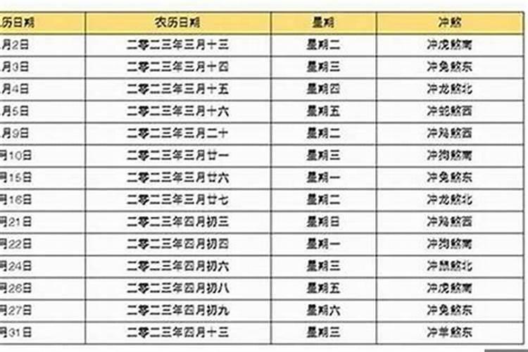 生辰八字怎么算结婚日期