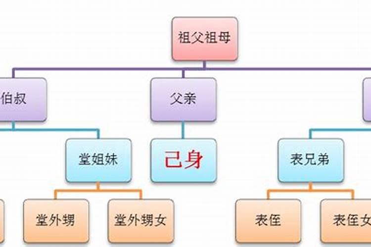 梦到大伯家的哥哥什么意思