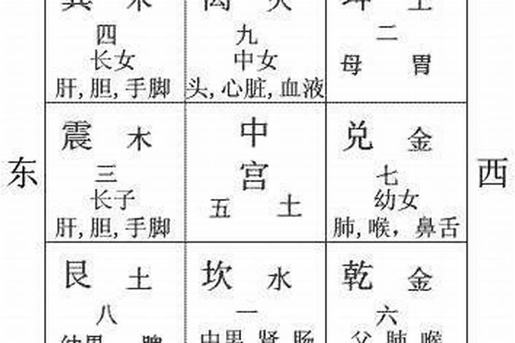 合八字都需要什么