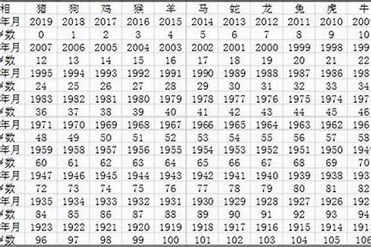 82年多大年龄了2023