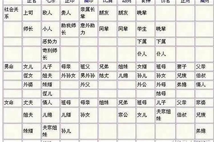 女命八字看婚姻信息