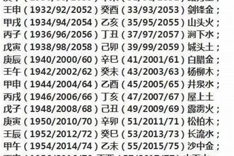 1984年属什么的生肖属相1987年多少岁