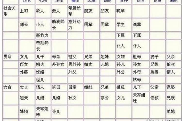 八字如何看夫妻星