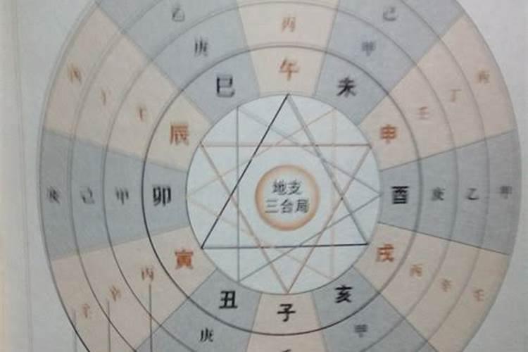 八字看夫宫