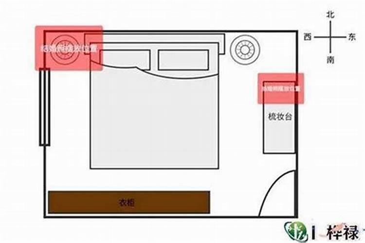 风水学房间床的摆放位置