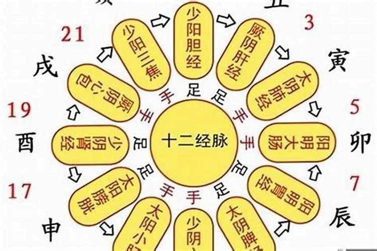 下午17点到19点是什么时辰