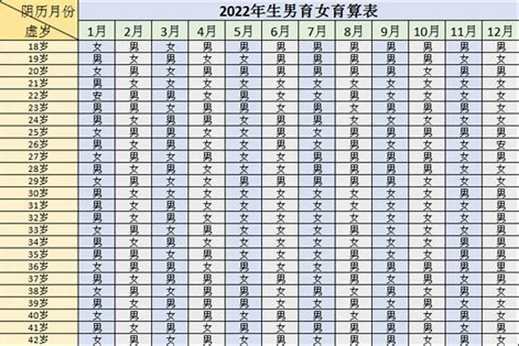 2022年怀孕的星座