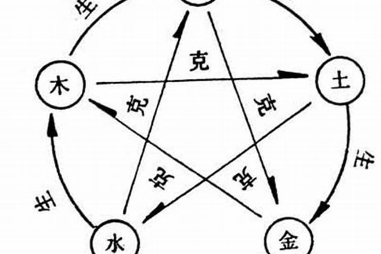 缇字五行属什么