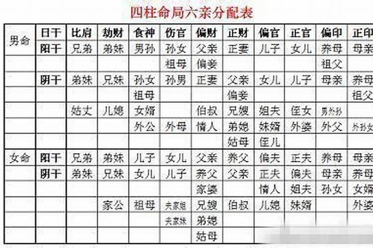 日支偏财偏官偏印遇伤官正财