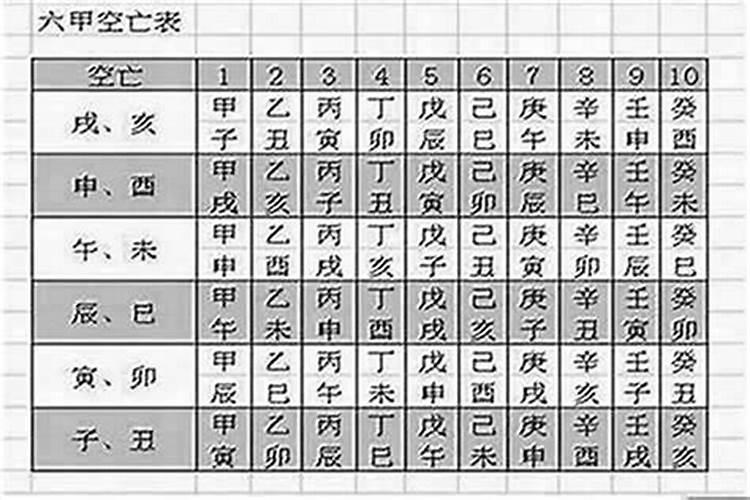 八字四柱空亡断死期年柱空亡怎查