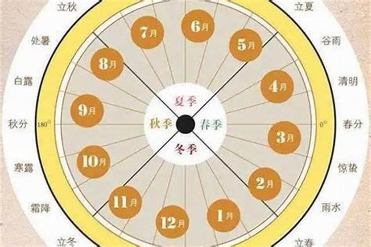 大运的起运岁数是什么