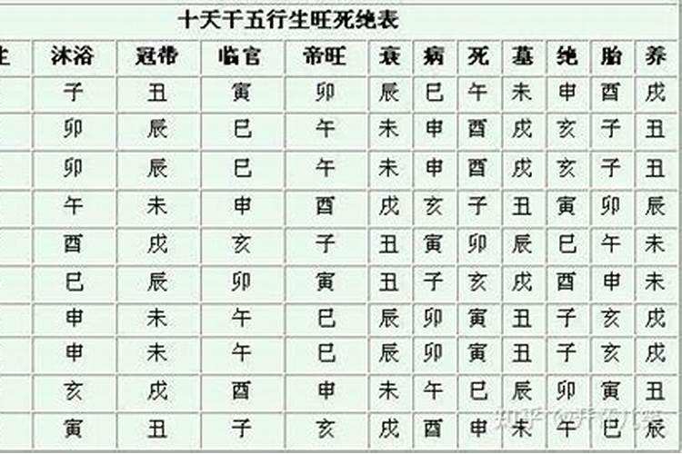 禄在八字中的重要性