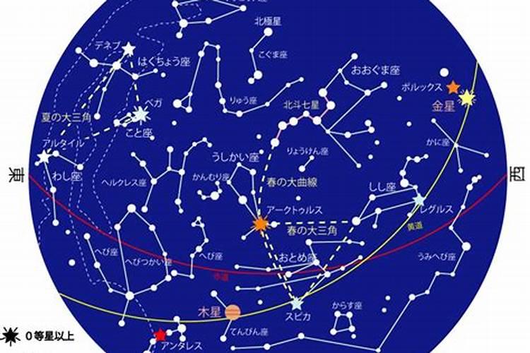 6月15日什么星座