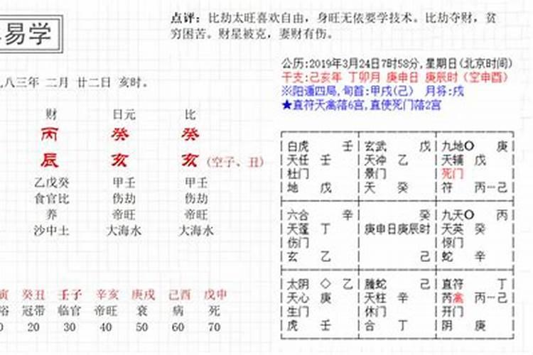 比劫夺财的八字