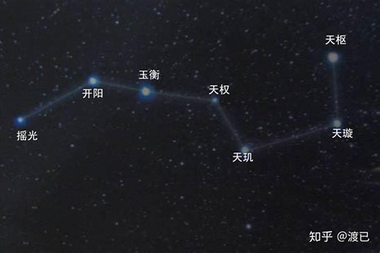 北极星是哪个星座