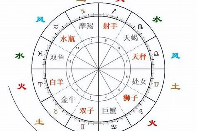 土象星座是什么意思