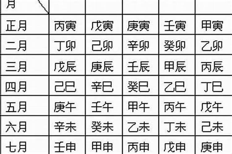 生辰八字正缘桃花