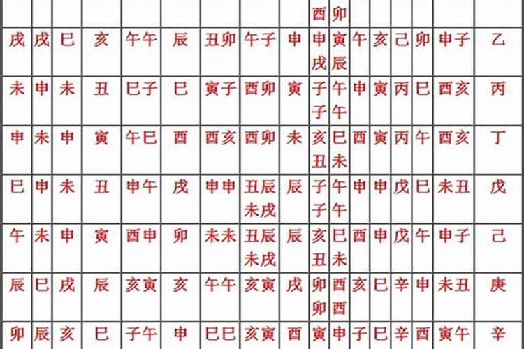 盲派八字天干地支作用规律