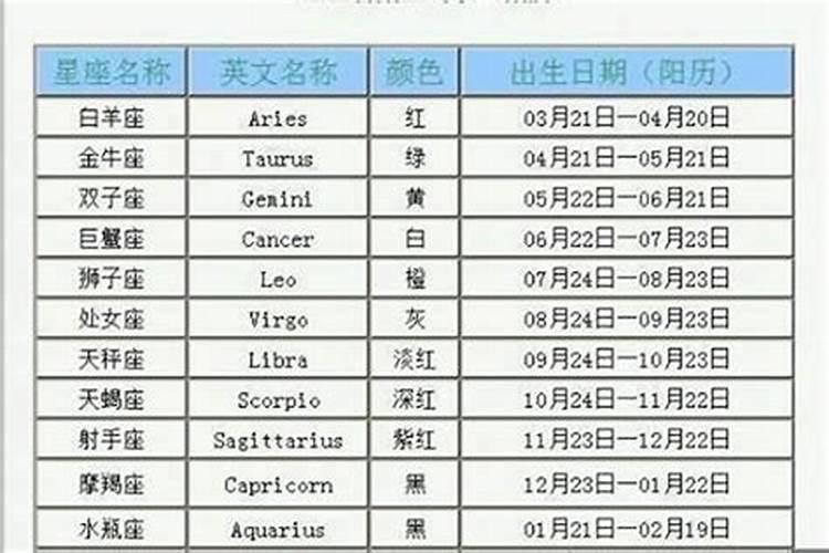 1月初是什么星座