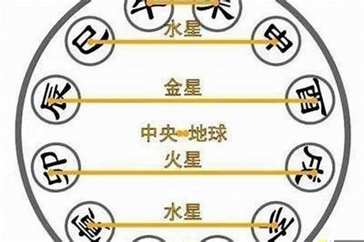 八字争合怎么化解方法