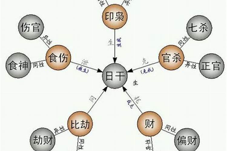 八字预测命理