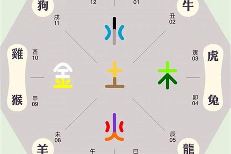 今天五行属什么日