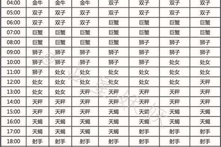 2月22号什么星座