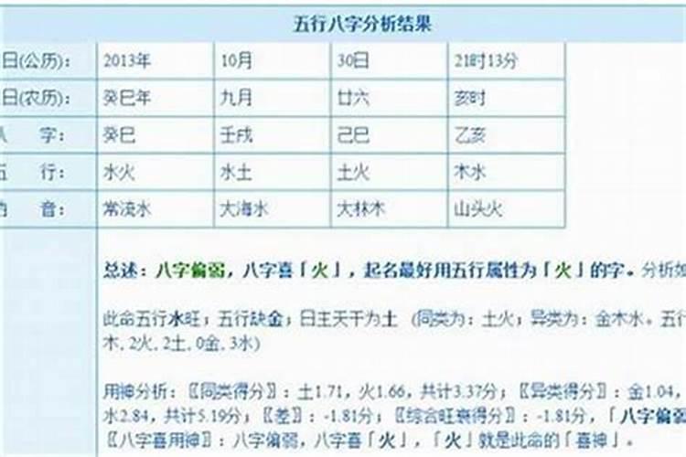 1986年农历正月二十二是什么星座