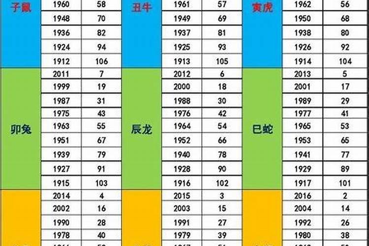 一九四七年属什么生肖