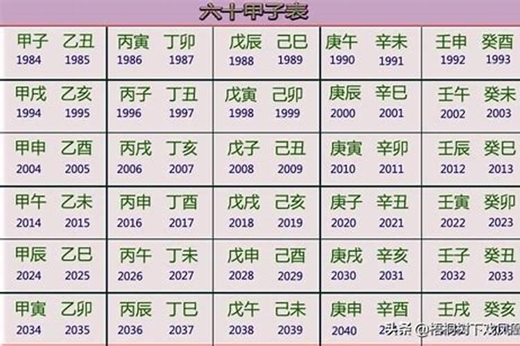 壬寅年是哪一年属什么