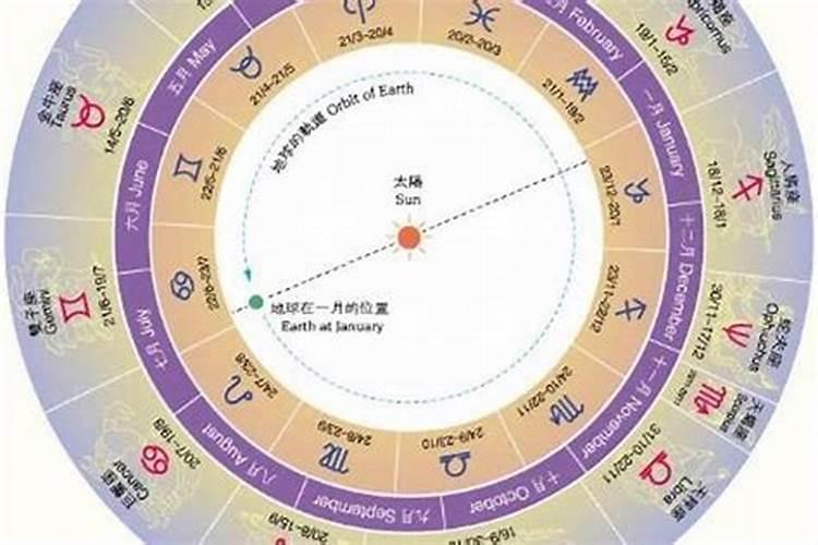 天秤座是什么星宿
