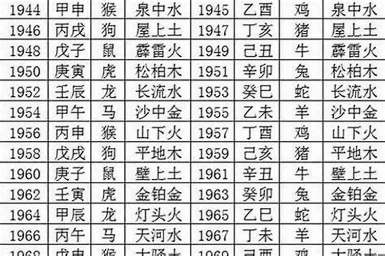 农历八月初一是什么星座