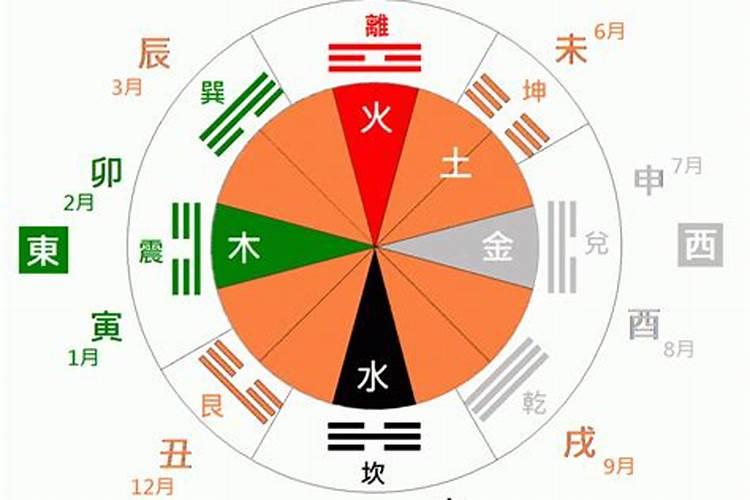 兑卦五行属什么