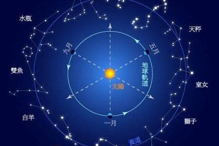 太阳星座是什么意思