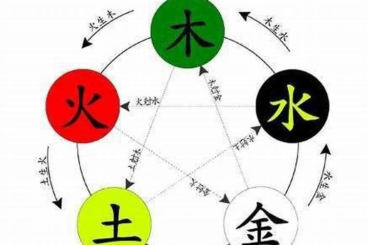 然字属于五行属什么