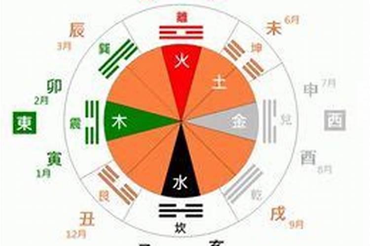 稀字五行属什么