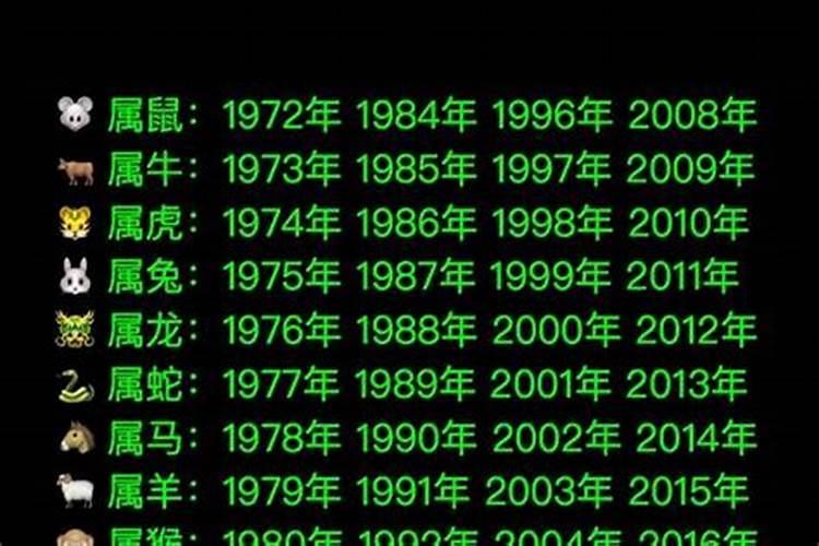 1994年农历5月27日是什么星座