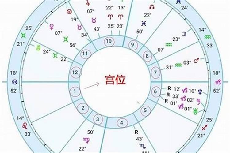 查自己的星座怎么查