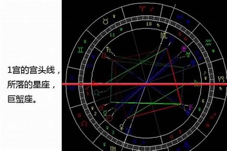 查自己的星座怎么查