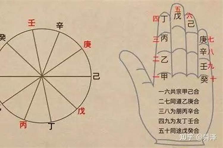 梦见人样的鬼睡在身边