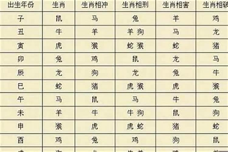 98年属什么今年几岁