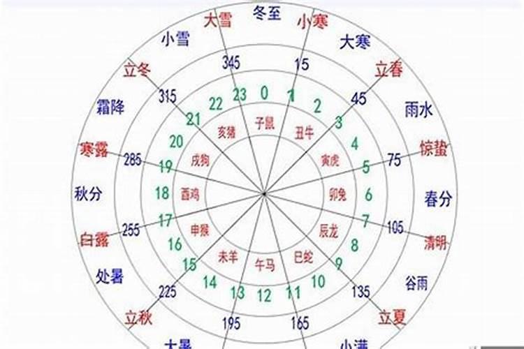 八字里带的东西能改变吗