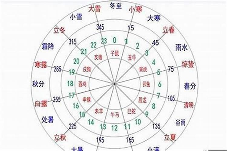 八字怎么看日元旺衰