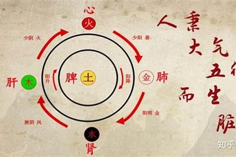 3月3日阳历是什么星座