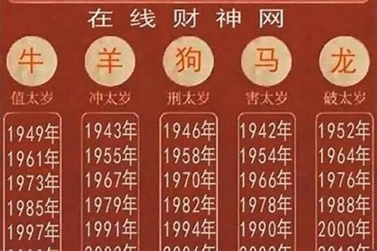 23年属什么生肖